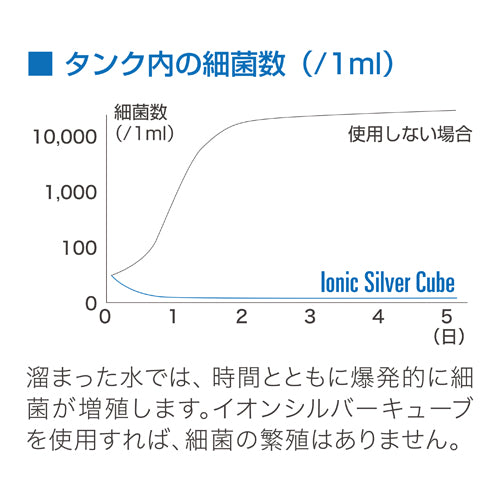 スタドラーフォーム|超音波加湿器 Anton|Stadler Form
