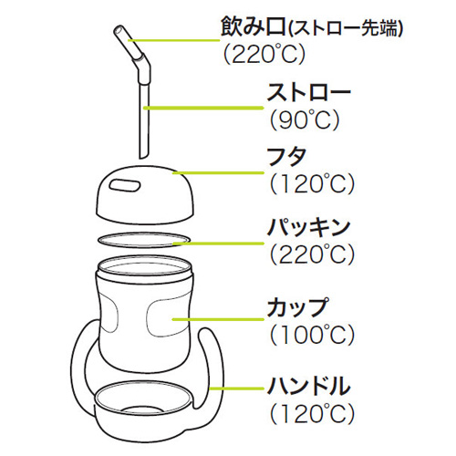【OXO tot（オクソー トット）】ハンドル付ストローカップ[image02]