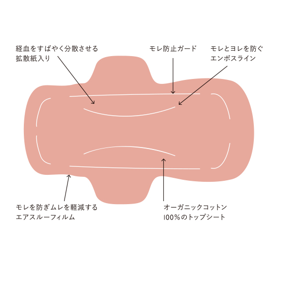 “オーガニックコットン生理用ナプキン【sisiFILLE（シシフィーユ）】”